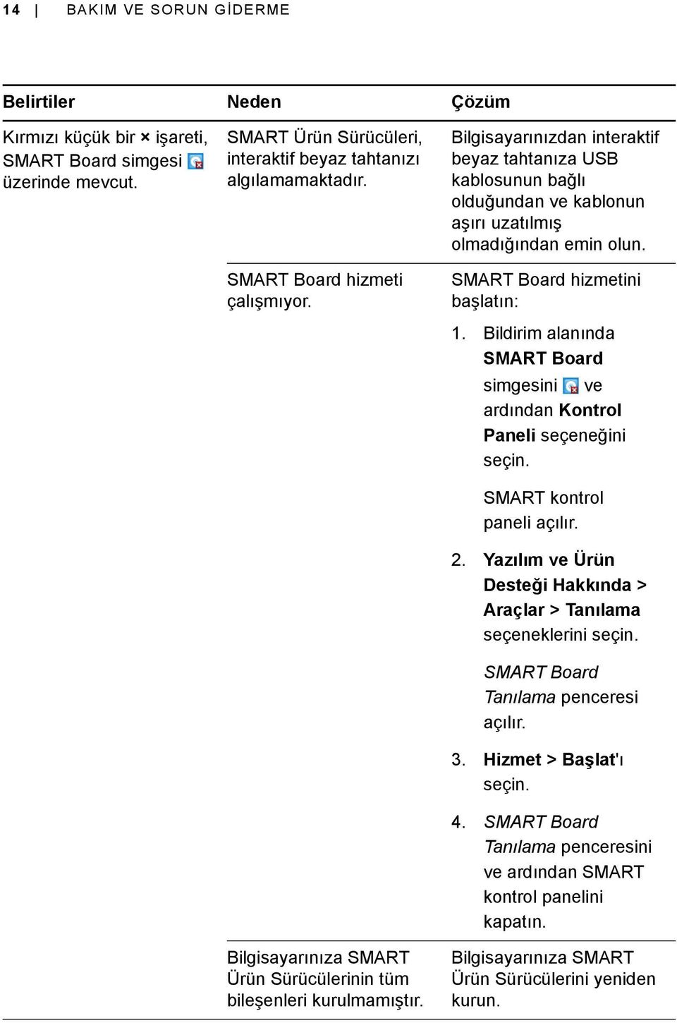 Bilgisayarınızdan interaktif beyaz tahtanıza USB kablosunun bağlı olduğundan ve kablonun aşırı uzatılmış olmadığından emin olun. SMART Board hizmetini başlatın: 1.