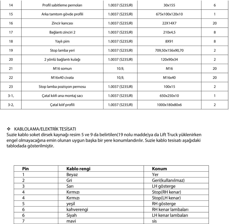 9, M16 20 22 M16x40 civata 10,9, M16x40 20 23 Stop lamba pozisyon pernosu 1.0037 (S235JR) 100x15 2 3-1, Çatal kılıfı ana montaj sacı 1.0037 (S235JR) 650x250x10 1 3-2, Çatal kılıf profili 1.