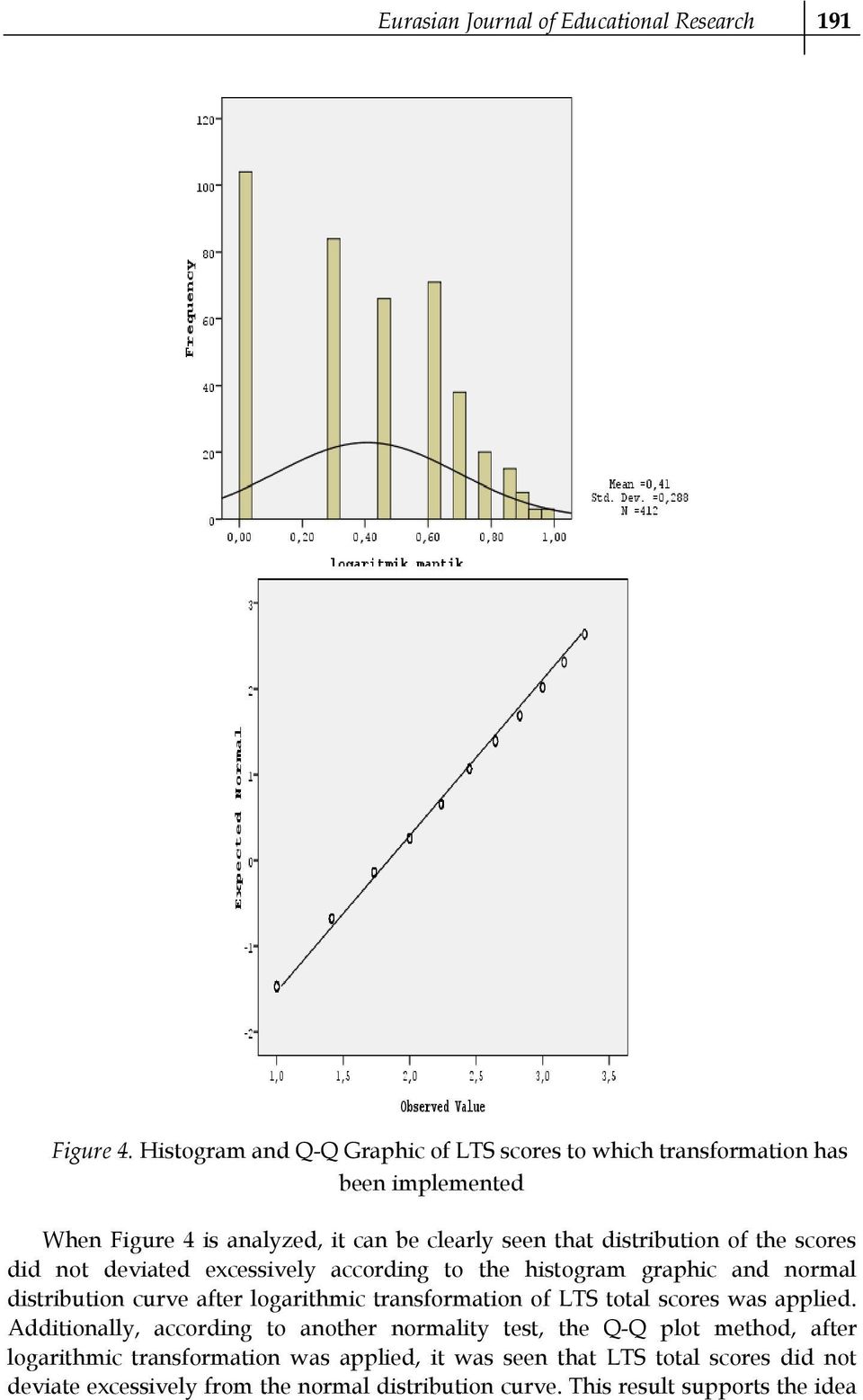 the scores did not deviated excessively according to the histogram graphic and normal distribution curve after logarithmic transformation of LTS total