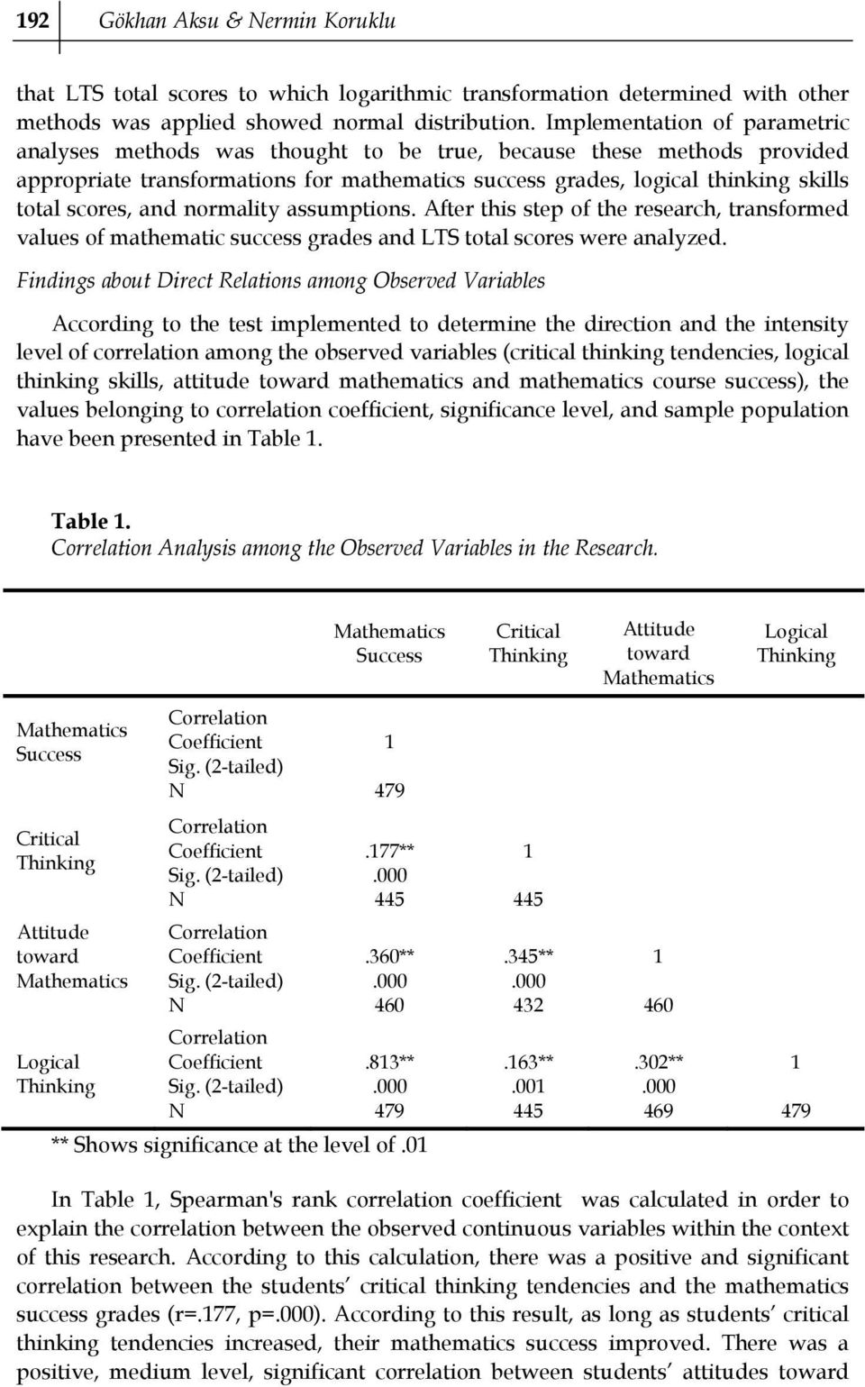 and normality assumptions. After this step of the research, transformed values of mathematic success grades and LTS total scores were analyzed.