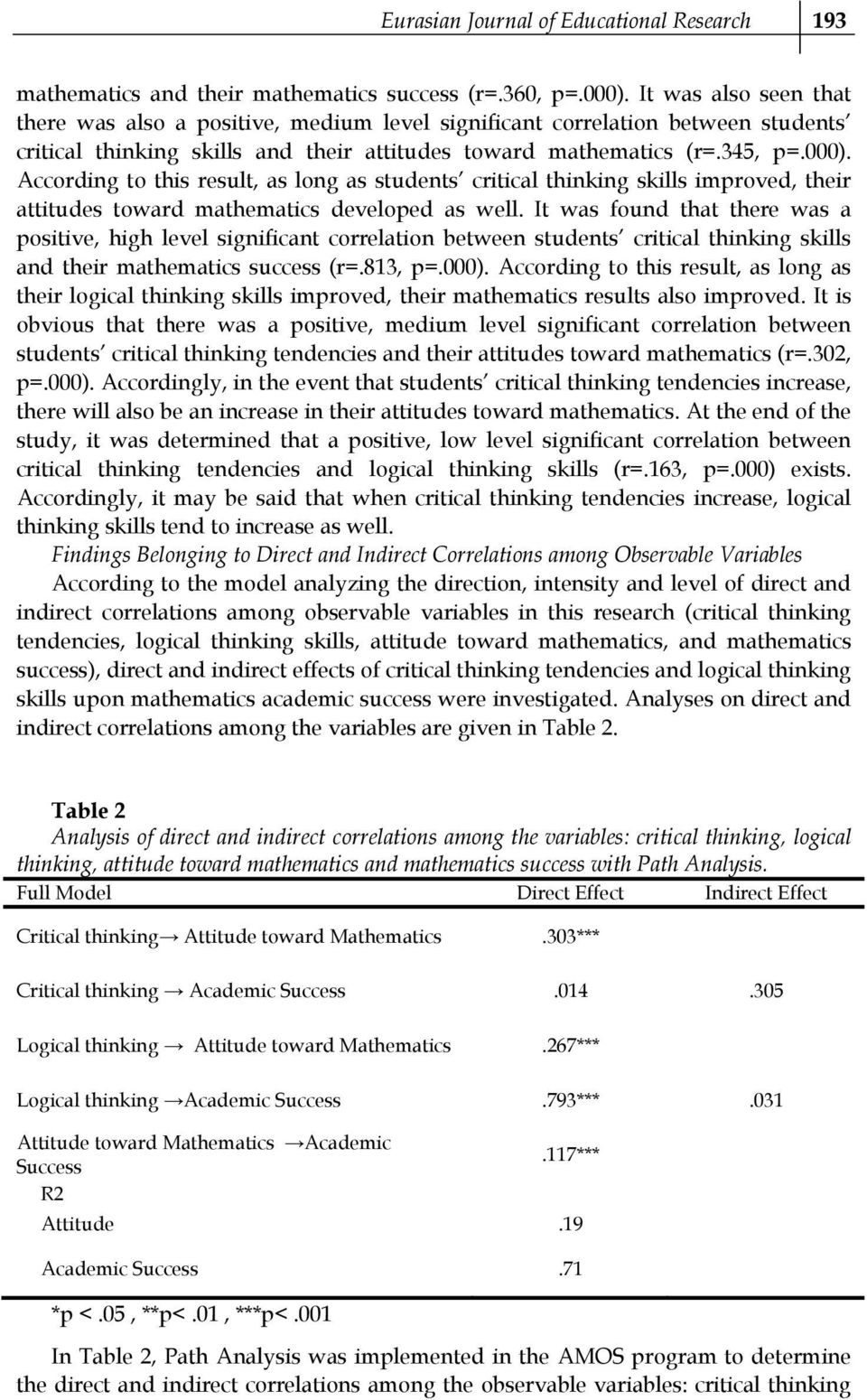 According to this result, as long as students critical thinking skills improved, their attitudes toward mathematics developed as well.