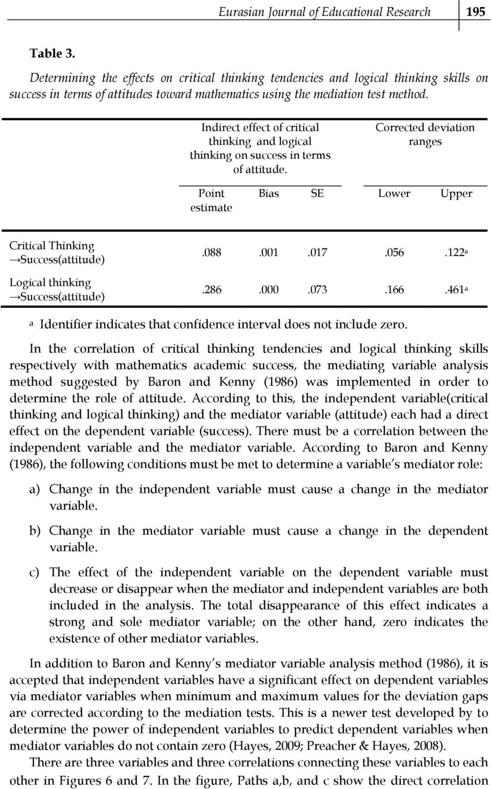 Indirect effect of critical thinking and logical thinking on success in terms of attitude.