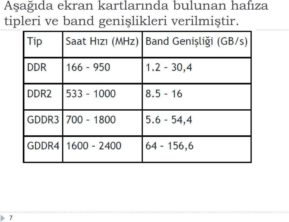 hafıza tipleri ve