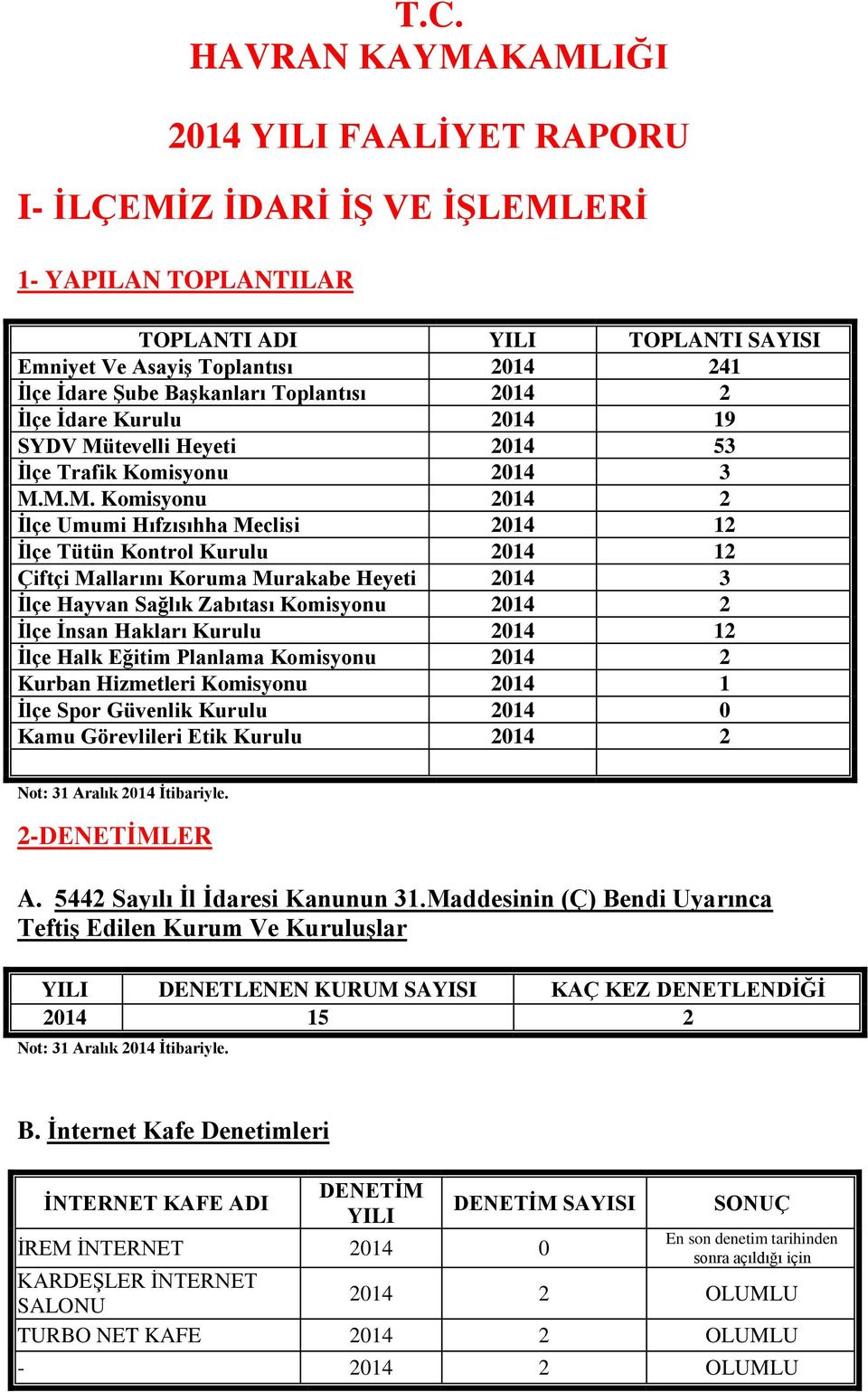 tevelli Heyeti 2014 53 İlçe Trafik Komisyonu 2014 3 M.