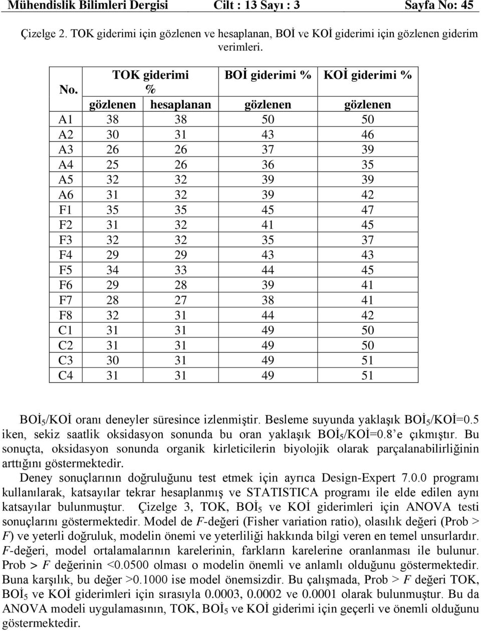 % gözlenen hesaplanan gözlenen gözlenen A1 38 38 50 50 A 30 31 43 46 A3 6 6 37 39 A4 5 6 36 35 A5 3 3 39 39 A6 31 3 39 4 F1 35 35 45 47 F 31 3 41 45 F3 3 3 35 37 F4 9 9 43 43 F5 34 33 44 45 F6 9 8 39