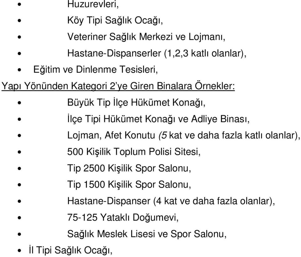 Lojman, Afet Konutu (5 kat ve daha fazla katlı olanlar), 500 Kişilik Toplum Polisi Sitesi, Tip 2500 Kişilik Spor Salonu, Tip 1500 Kişilik