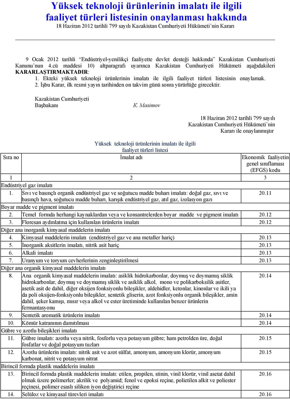 Ekteki yüksek teknoloji ürünlerinin imalatı ile ilgili faaliyet türleri listesinin onaylamak. 2. İşbu Karar, ilk resmi yayın tarihinden on takvim günü sonra yürürlüğe girecektir.