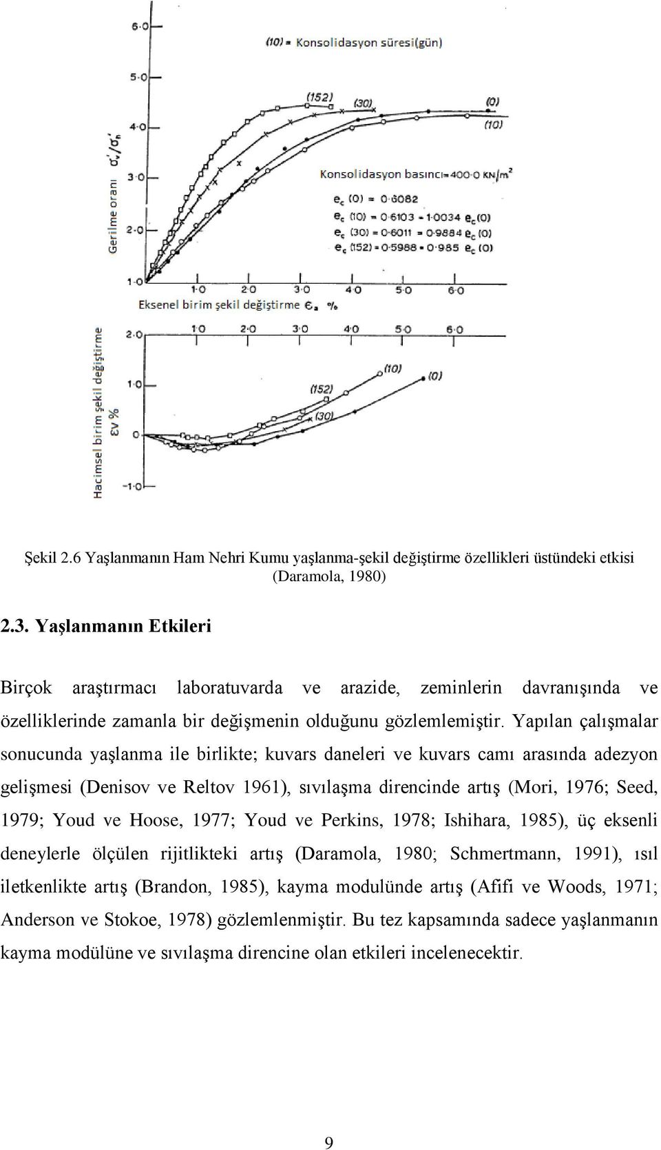 Yapılan çalışmalar sonucunda yaşlanma ile birlikte; kuvars daneleri ve kuvars camı arasında adezyon gelişmesi (Denisov ve Reltov 1961), sıvılaşma direncinde artış (Mori, 1976; Seed, 1979; Youd ve