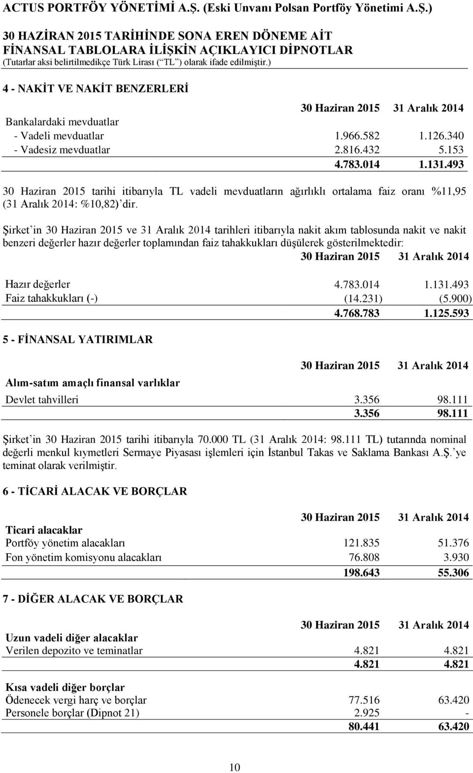 ġirket in 30 Haziran 2015 ve 31 Aralık 2014 tarihleri itibarıyla nakit akım tablosunda nakit ve nakit benzeri değerler hazır değerler toplamından faiz tahakkukları düģülerek gösterilmektedir: Hazır