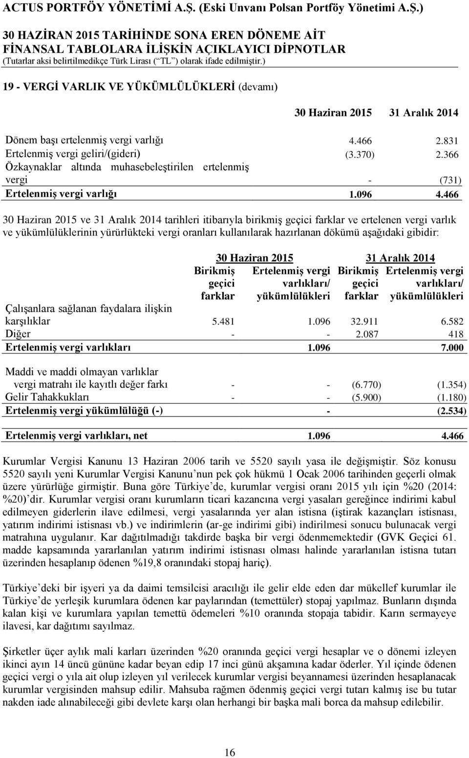 466 30 Haziran 2015 ve 31 Aralık 2014 tarihleri itibarıyla birikmiģ geçici farklar ve ertelenen vergi varlık ve yükümlülüklerinin yürürlükteki vergi oranları kullanılarak hazırlanan dökümü aģağıdaki