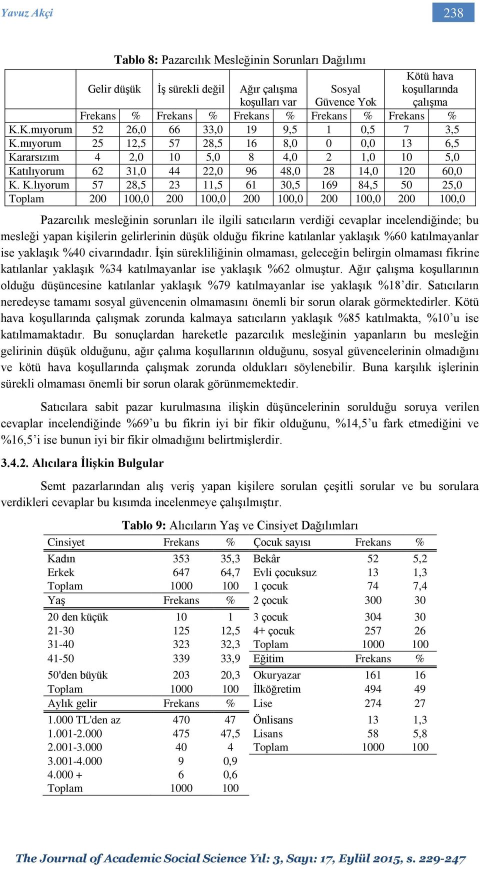 mıyorum 25 12,5 57 28,5 16 8,0 0 0,0 13 6,5 Ka