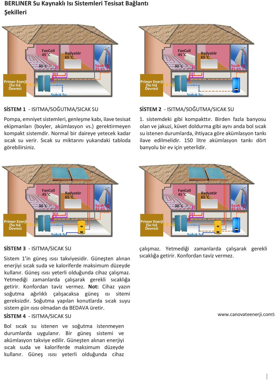 Nrmal bir daireye yetecek kadar sıcak su verir. Sıcak su miktarını yukarıdaki tablda görebilirsiniz. SİSTEM 2 - ISITMA/SOĞUTMA/SICAK SU 1. sistemdeki gibi kmpakttır.