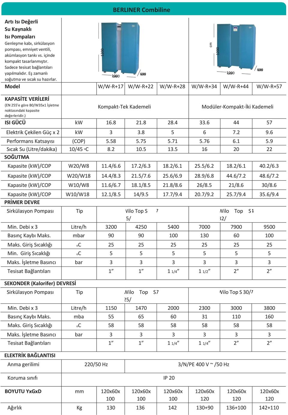 Mdel W/W-R+17 W/W-R+22 W/W-R+28 W/W-R+34 W/W-R+44 W/W-R+57 KAPASİTE VERİLERİ (EN 255 e göre B0/W35x1 İşletme nktasındaki kapasite Kmpakt-Tek Kademeli Mdüler-Kmpakt-İki Kademeli değerleridir.