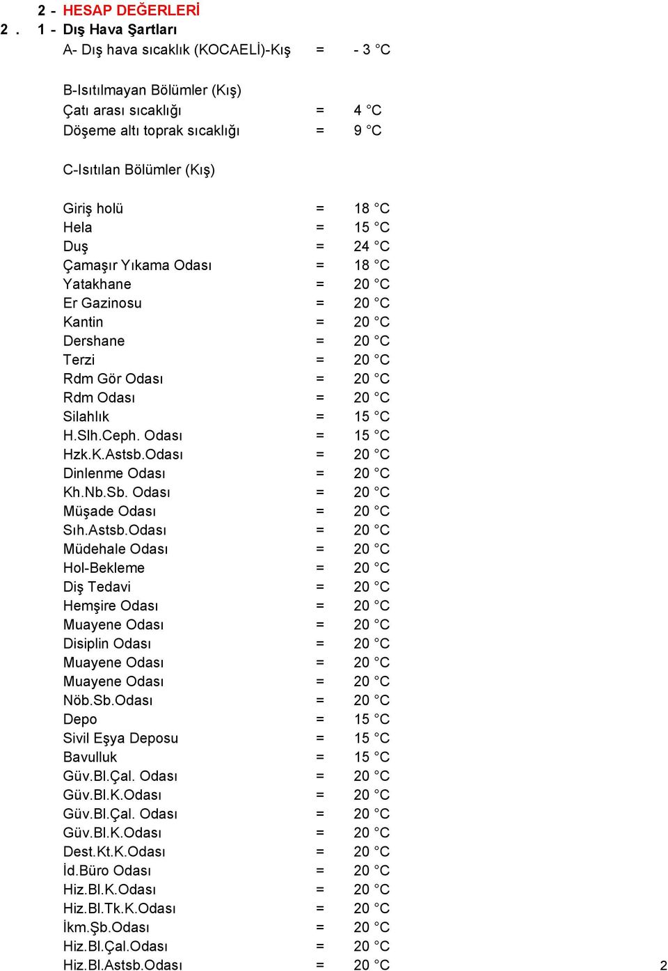 Hela = 15 C Duş = 24 C Çamaşır Yıkama Odası = 18 C Yatakhane = 2 C Er Gazinosu = 2 C Kantin = 2 C Dershane = 2 C Terzi = 2 C Rdm Gör Odası = 2 C Rdm Odası = 2 C Silahlık = 15 C H.Slh.Ceph.