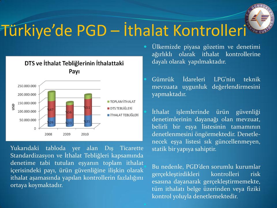 Yukarıdaki tabloda yer alan Dış Ticarette Standardizasyon ve İthalat Tebliğleri kapsamında İthalat işlemlerinde ürün güvenliği denetimlerinin dayanağı olan mevzuat, belirli bir eşya listesinin