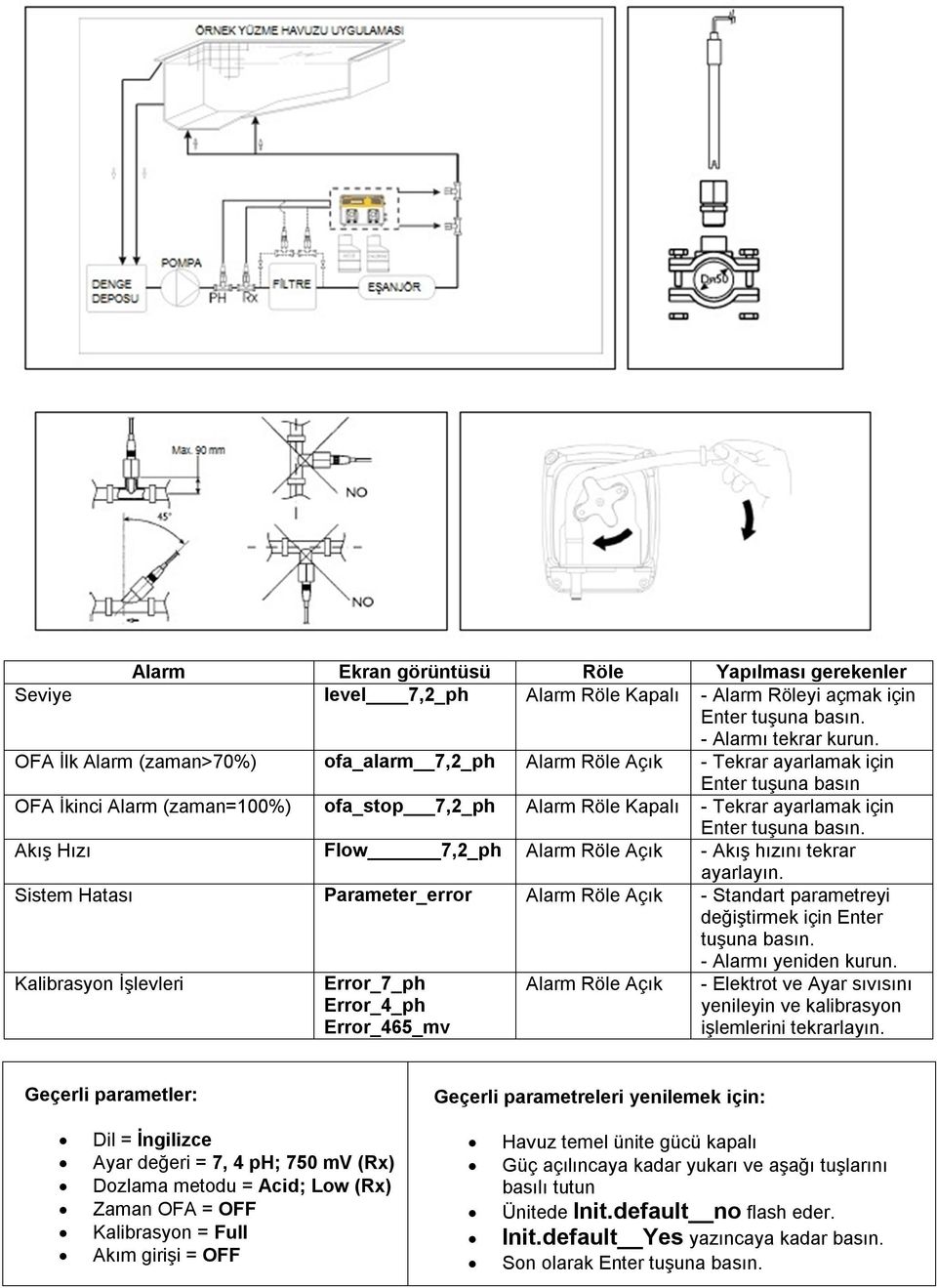 tuşuna basın. Akış Hızı Flow 7,2_ph Alarm Röle Açık - Akış hızını tekrar ayarlayın. Sistem Hatası Parameter_error Alarm Röle Açık - Standart parametreyi değiştirmek için Enter tuşuna basın.