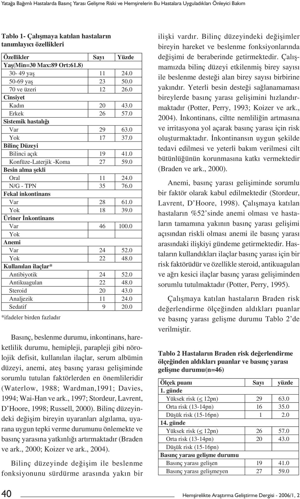 0 Konfüze-Laterjik -Koma 27 59.0 Besin alma șekli Oral 11 24.0 N/G - TPN 35 76.0 Fekal inkontinans Var 28 61.0 Yok 18 39.0 Üriner İnkontinans Var 46 100.0 Yok Anemi Var 24 52.0 Yok 22 48.