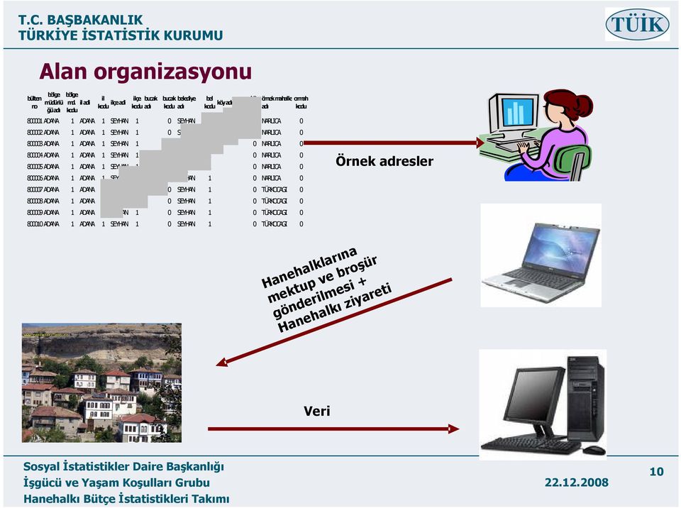 ADANA 1 SEYHAN 1 0 SEYHAN 1 0 NARLICA 0 800003 ADANA 1 ADANA 1 SEYHAN 1 0 SEYHAN 1 0 NARLICA 0 800004 ADANA 1 ADANA 1 SEYHAN 1 0 SEYHAN 1 0 NARLICA 0 800005 ADANA 1 ADANA 1 SEYHAN 1 0 SEYHAN 1 0