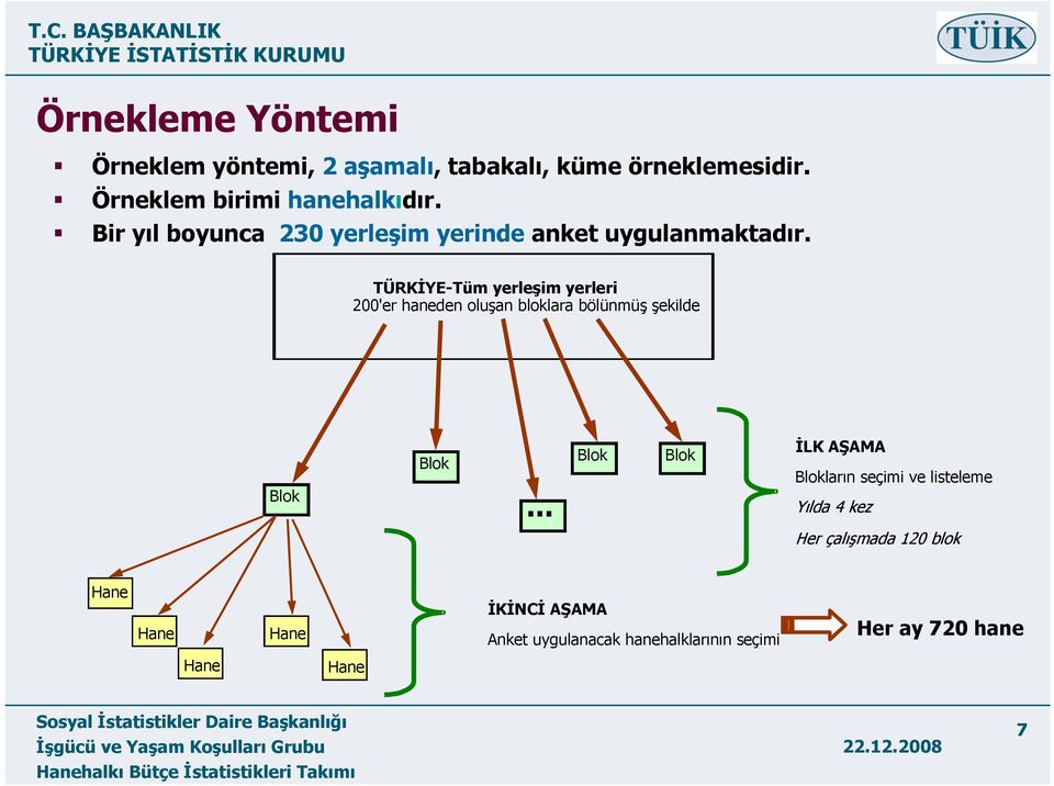 TÜRKİYE-Tüm yerleşim yerleri 200'er haneden oluşan bloklara bölünmüş şekilde Blok Blok.