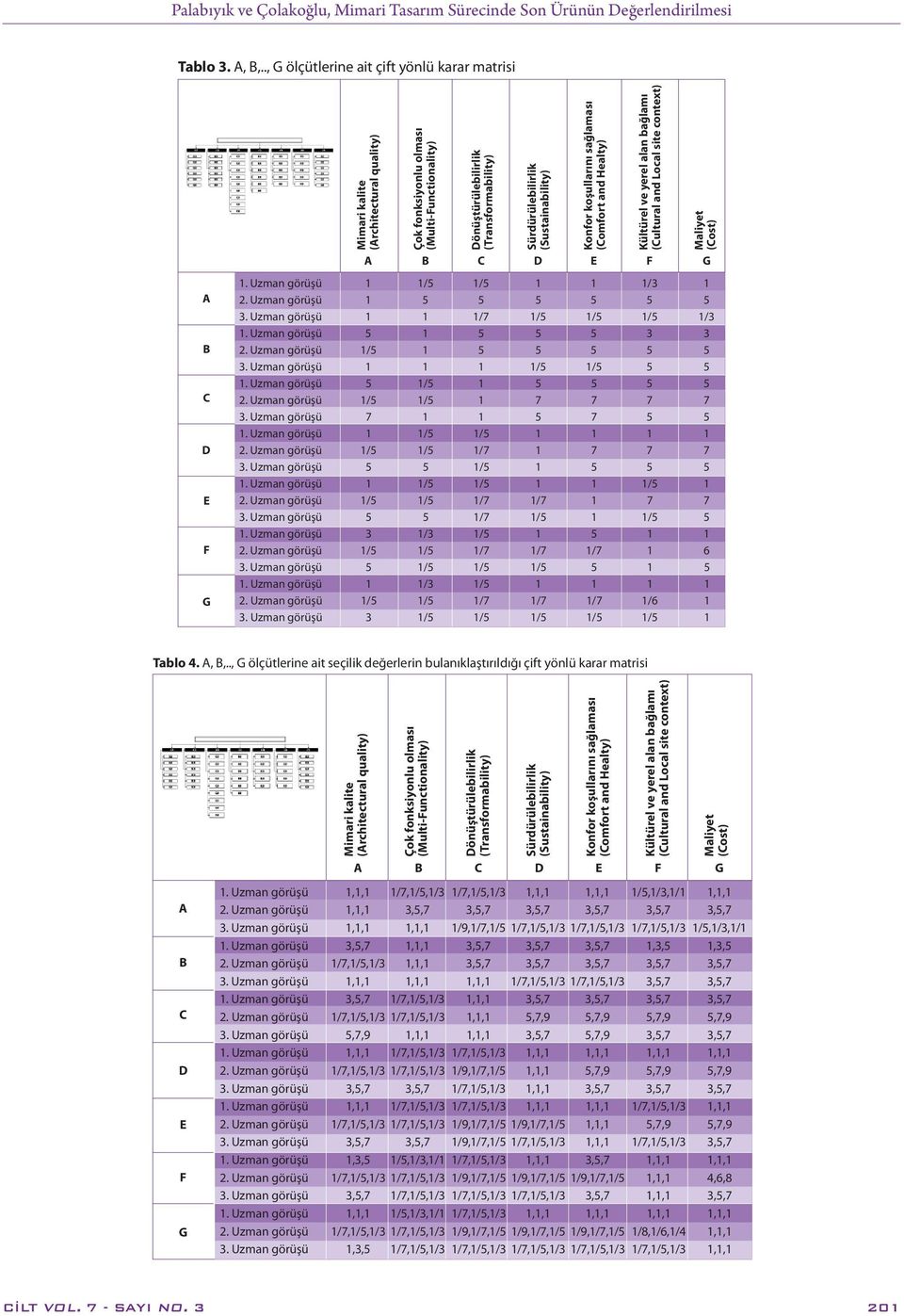 (Sustainability) Konfor koşullarını sağlaması (Comfort and Healty) Kültürel ve yerel alan bağlamı (Cultural and Local site context) Maliyet (Cost) A B C D E F G 1. Uzman görüşü 1 1/5 1/5 1 1 1/3 1 2.