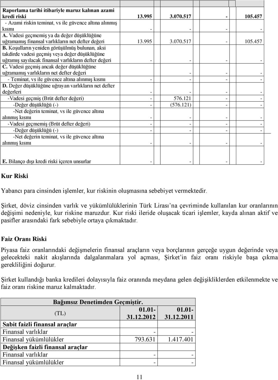 Koşulların yeniden görüşülmüş bulunan, aksi takdirde vadesi geçmiş veya değer düşüklüğüne uğramış sayılacak finansal varlıkların defter değeri - - - - C.