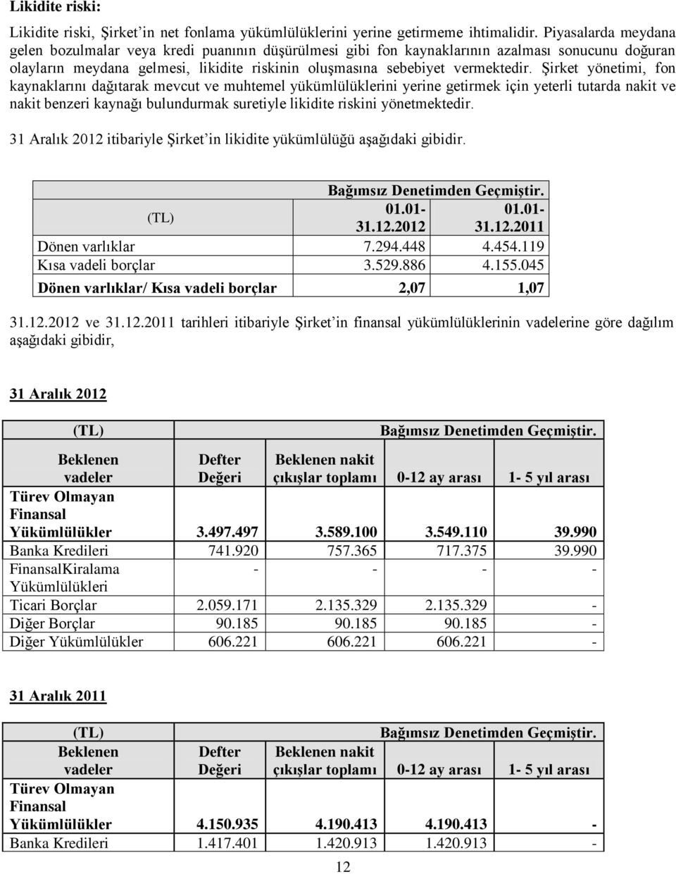 Şirket yönetimi, fon kaynaklarını dağıtarak mevcut ve muhtemel yükümlülüklerini yerine getirmek için yeterli tutarda nakit ve nakit benzeri kaynağı bulundurmak suretiyle likidite riskini