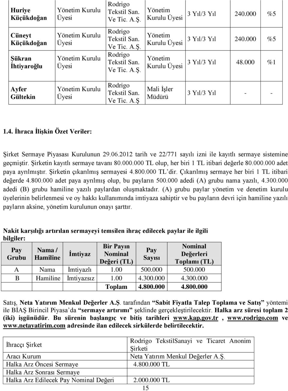 000 %5 3 Yıl/3 Yıl 48.000 %1 Ayfer Gültekin Yönetim Kurulu Üyesi Rodrigo Tekstil San. Ve Tic. A.Ş Mali İşler Müdürü 3 Yıl/3 Yıl - - 1.4. İhraca İlişkin Özet Veriler: Şirket Sermaye Piyasası Kurulunun 29.