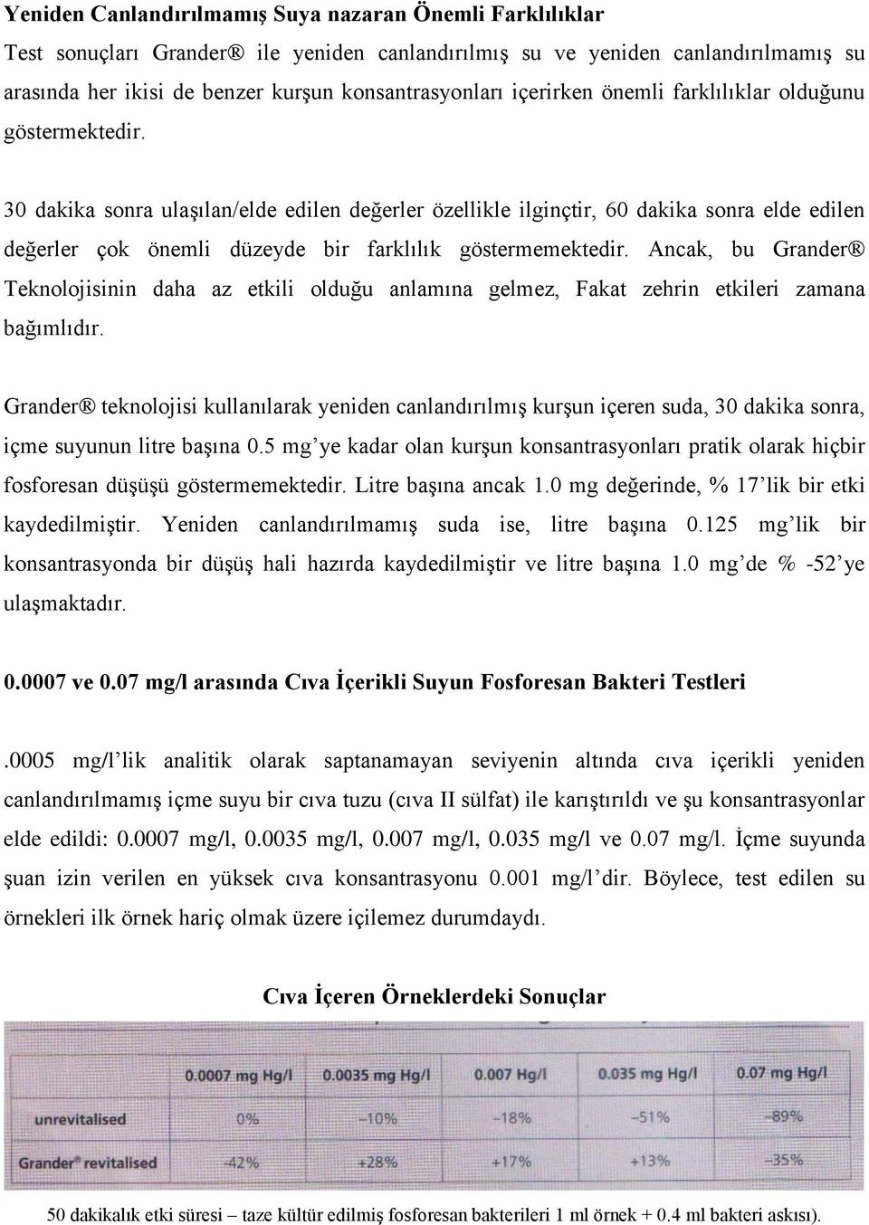 30 dakika sonra ulaşılan/elde edilen değerler özellikle ilginçtir, 60 dakika sonra elde edilen değerler çok önemli düzeyde bir farklılık göstermemektedir.