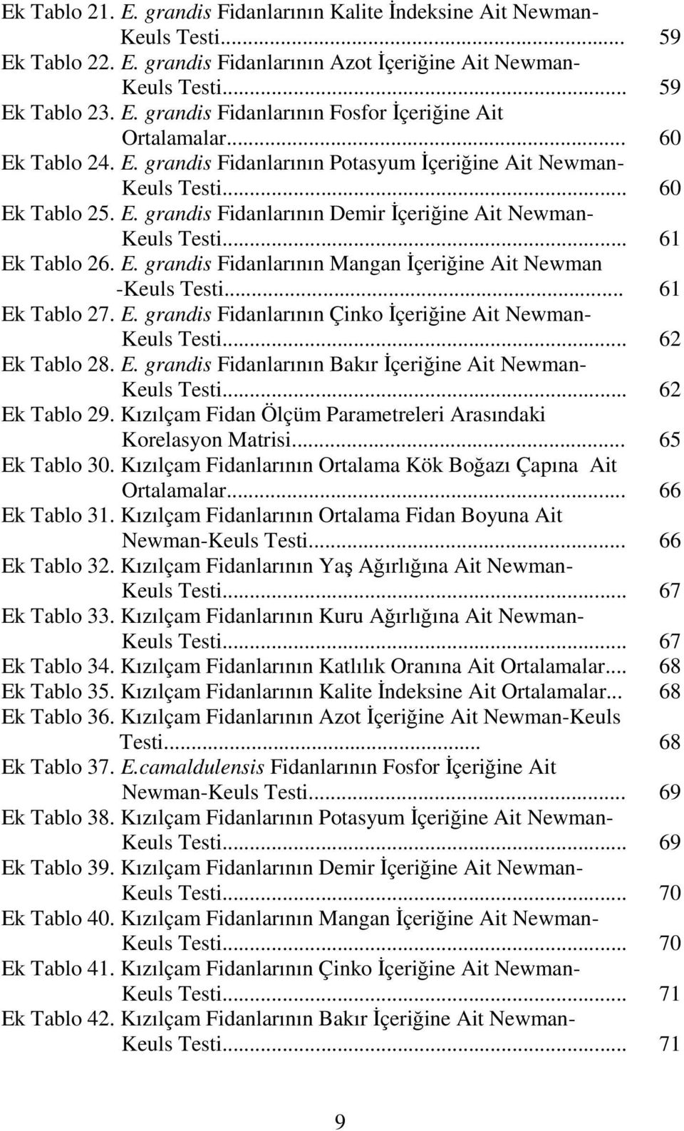 .. 61 Ek Tablo 27. E. grandis Fidanlarının Çinko Đçeriğine Ait Newman- Keuls Testi... 62 Ek Tablo 28. E. grandis Fidanlarının Bakır Đçeriğine Ait Newman- Keuls Testi... 62 Ek Tablo 29.