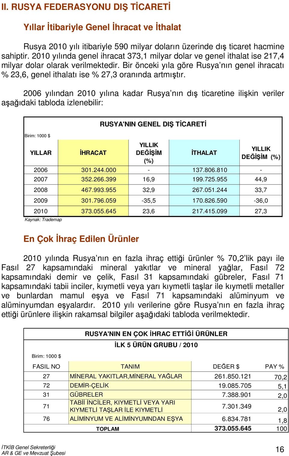 Bir önceki yıla göre Rusya nın genel ihracatı % 23,6, genel ithalatı ise % 27,3 oranında artmıştır.