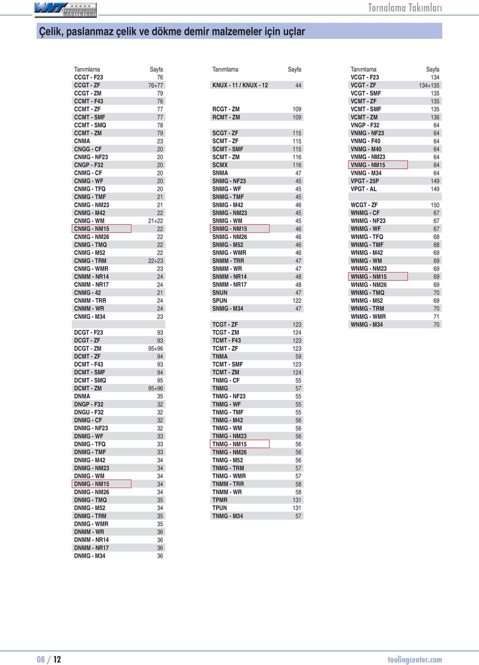 - TRM 22+23 CNMG - WMR 23 CNMM - NR14 24 CNMM - NR17 24 CNMG - 42 21 CNMM - TRR 24 CNMM - WR 24 CNMG - M34 23 DCGT - F23 93 DCGT - ZF 93 DCGT - ZM 95+96 DCMT - ZF 94 DCMT - F43 93 DCMT - SMF 94 DCMT