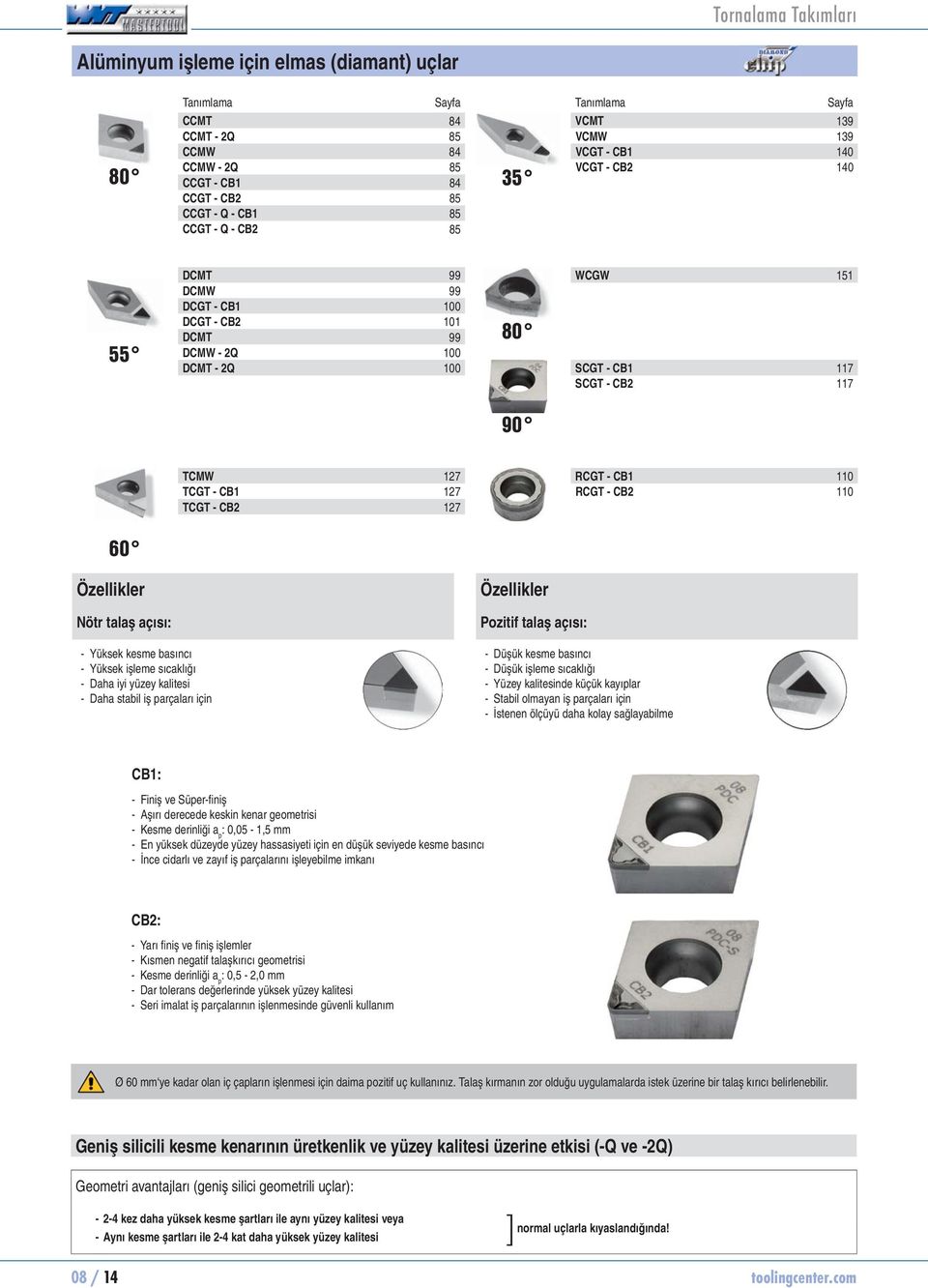 CB1 127 RCGT - CB2 110 TCGT - CB2 127 60 Özellikler Nötr talaş açısı: - Yüksek kesme basıncı - Yüksek işleme sıcaklığı - Daha iyi yüzey kalitesi - Daha stabil iş parçaları için Özellikler Poziti