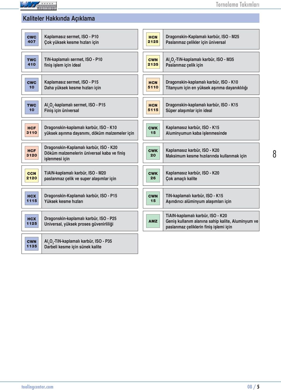 K10 Titanyum için en yüksek aşınma dayanıklılığı TWC 10 Al 2 O 3 -kaplamalı sermet, - P15 Finiş için üniversal HCN 5115 Dragonskin-kaplamalı karbür, - K15 Süper alaşımlar için ideal HCF 3110