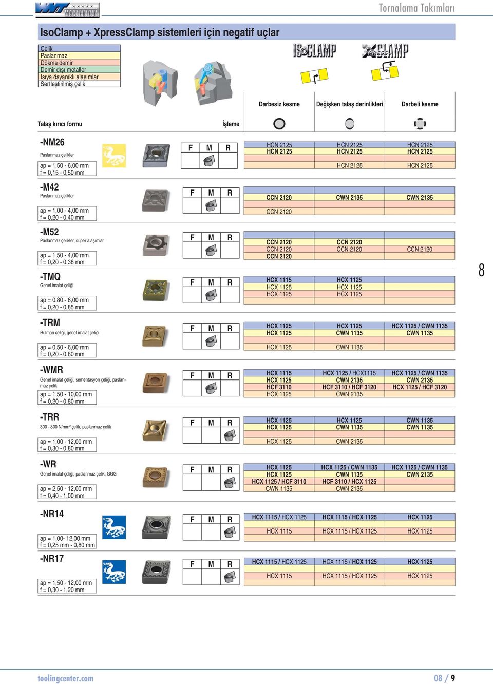 1,00-4,00 mm = 0,20-0,40 mm -M52 Paslanmaz çelikler, süper alaşımlar ap = 1,50-4,00 mm = 0,20-0,38 mm -TMQ Genel imalat çeliği ap = 0,80-6,00 mm = 0,20-0,85 mm -TRM Rulman çeliği, genel imalat çeliği