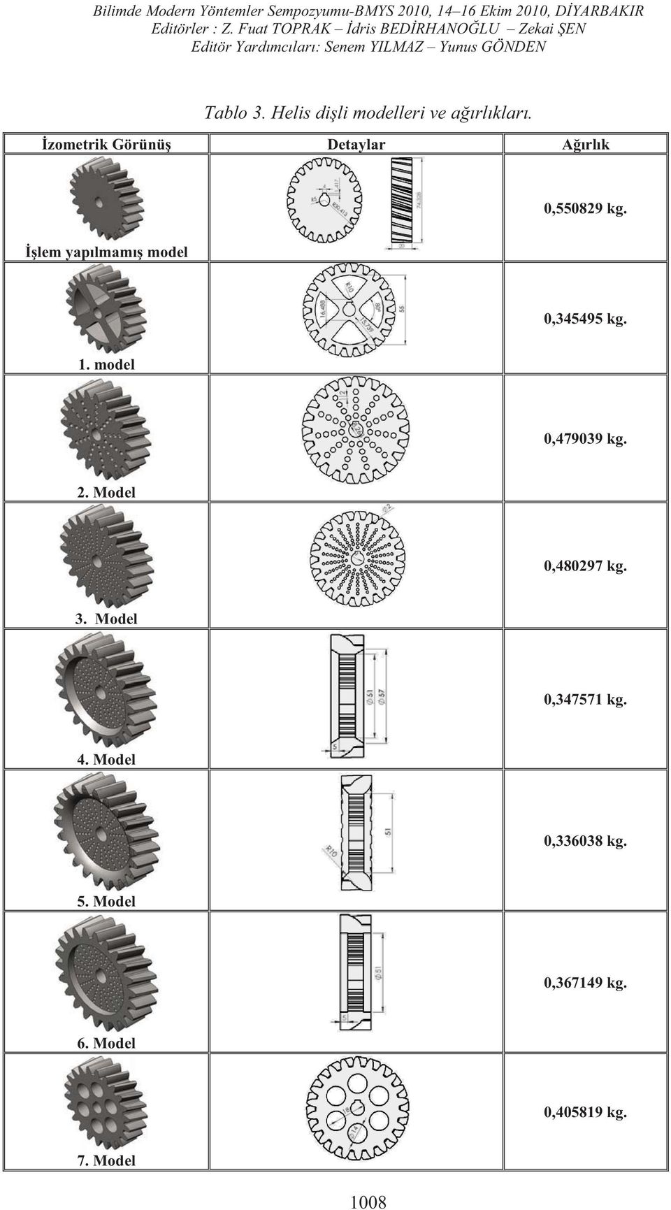 lem yap lmam model 0,345495 kg. 1. model 0,479039 kg. 2.