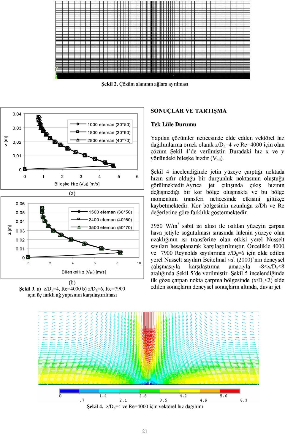 z [m],6,5,4,3,, 3 4 5 6 Bileşe Hı z Vbil [m/s] a 4 6 8 BileşeHı z Vbil [m/s] 5 eleman 3*5 4 eleman 4*6 35 eleman 5*7 b Şeil 3.