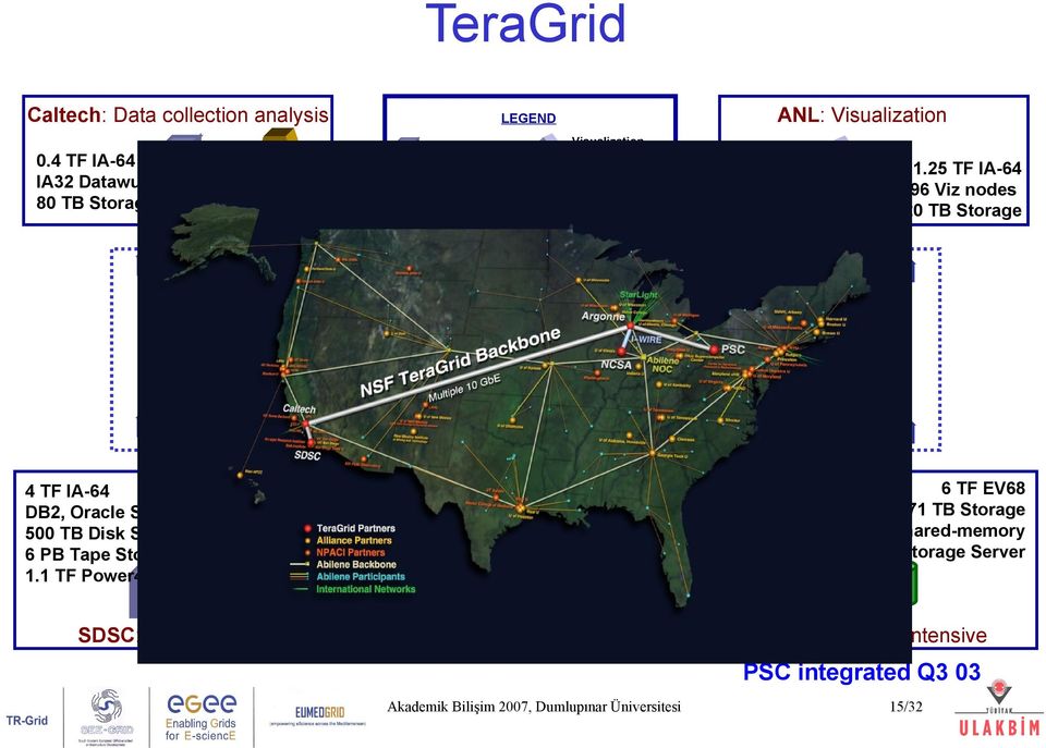 25 TF IA-64 96 Viz nodes 20 TB Storage IA32 Extensible Backplane Network LA Hub 30 Gb/s 40 Gb/s 30 Gb/s 30 Gb/s 30 Gb/s 30 Gb/s 4 TF IA-64 DB2, Oracle Servers 500 TB Disk Storage 6 PB