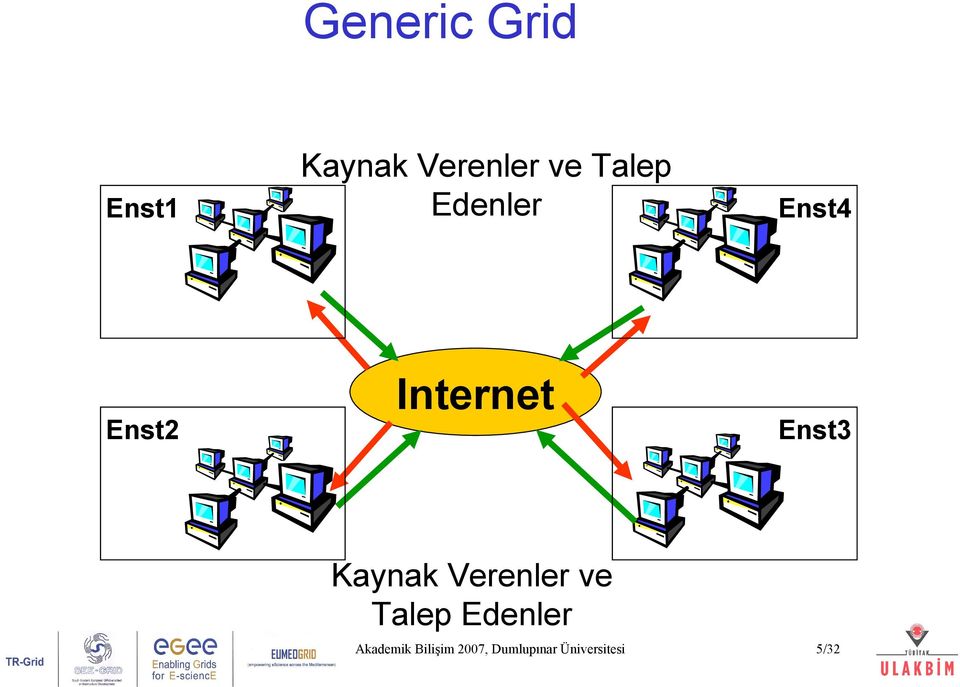 Edenler Internet Enst4 Enst3