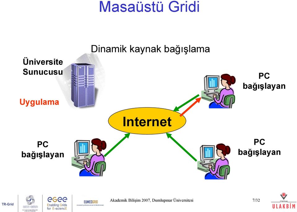 PC bağışlayan Uygulama