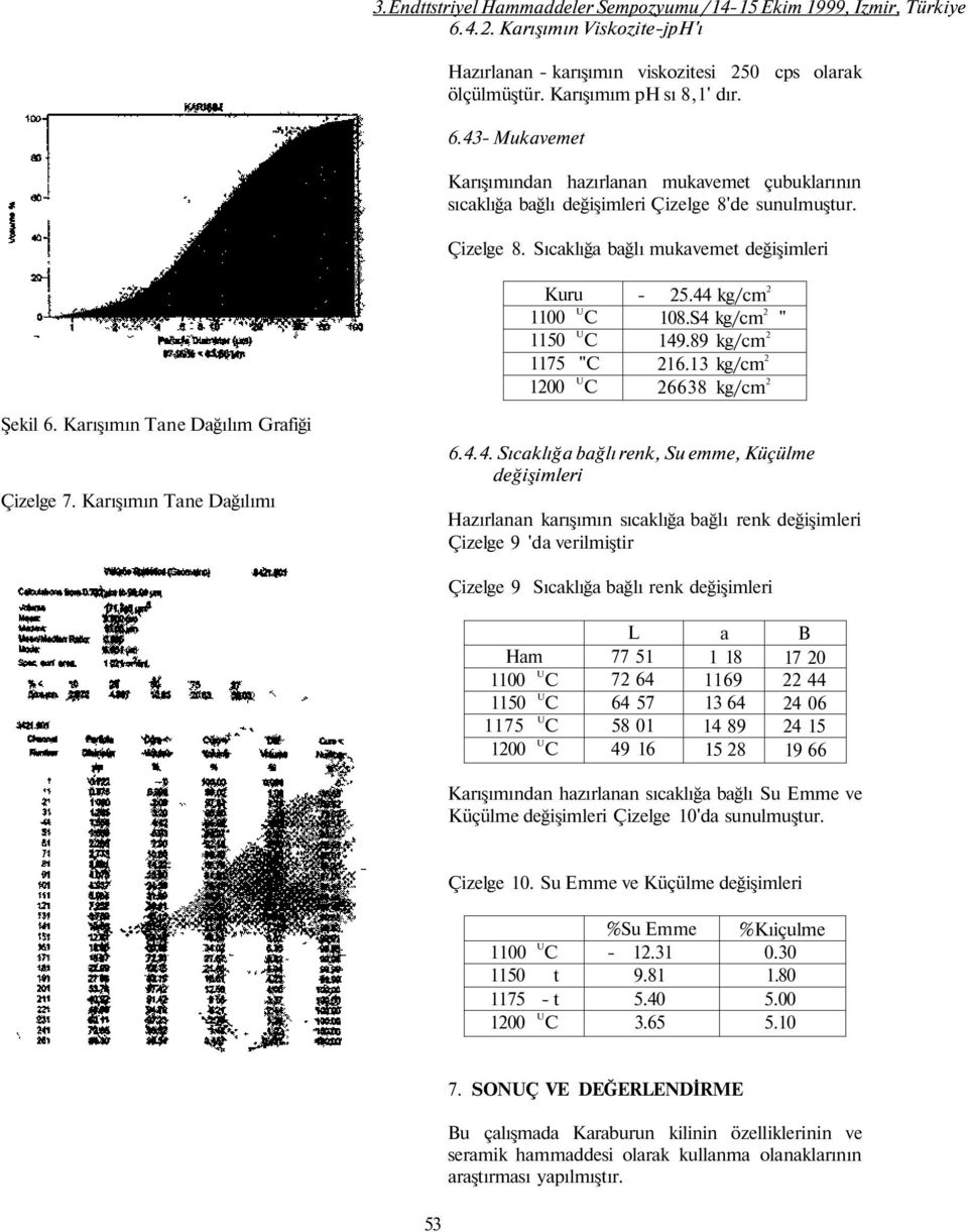 Karışımın Tane Dağılım Grafiği Çizelge 7. Karışımın Tane Dağılımı 6.4.