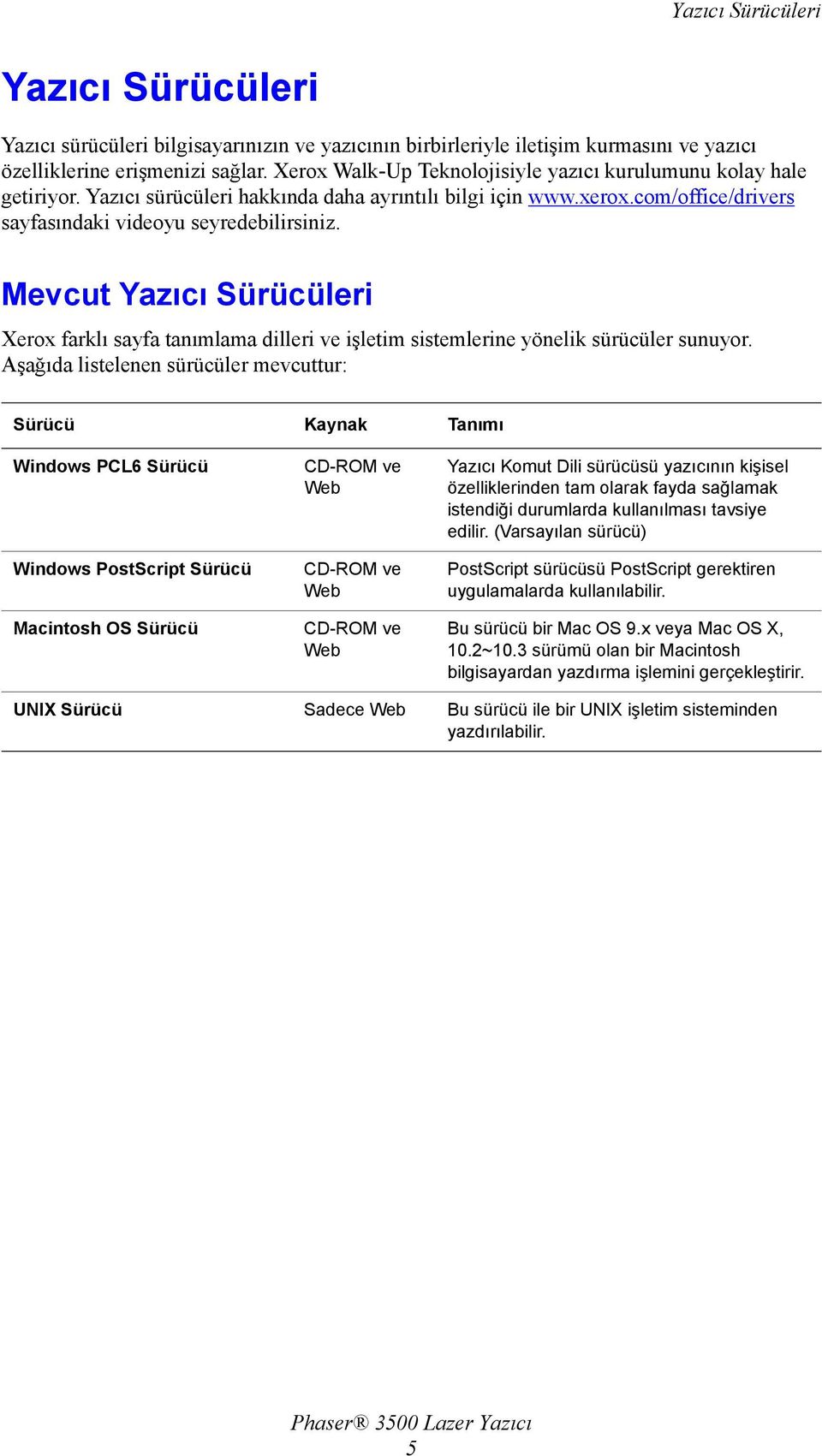 Mevcut Yazıcı Sürücüleri Xerox farklı sayfa tanımlama dilleri ve işletim sistemlerine yönelik sürücüler sunuyor.