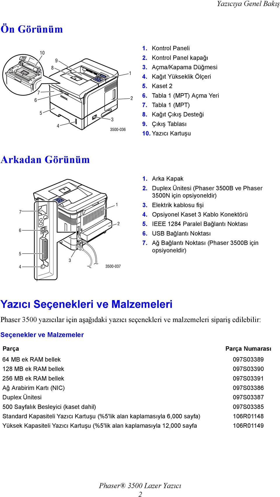 Opsiyonel Kaset 3 Kablo Konektörü 5. IEEE 1284 Paralel Bağlantı Noktası 6. USB Bağlantı Noktası 7.