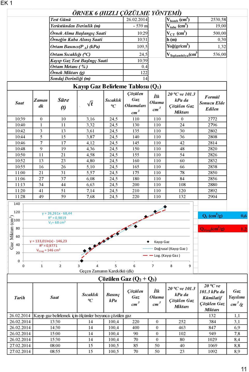 4 122 14 İlk Okuma cm 3 20 C ve 101.