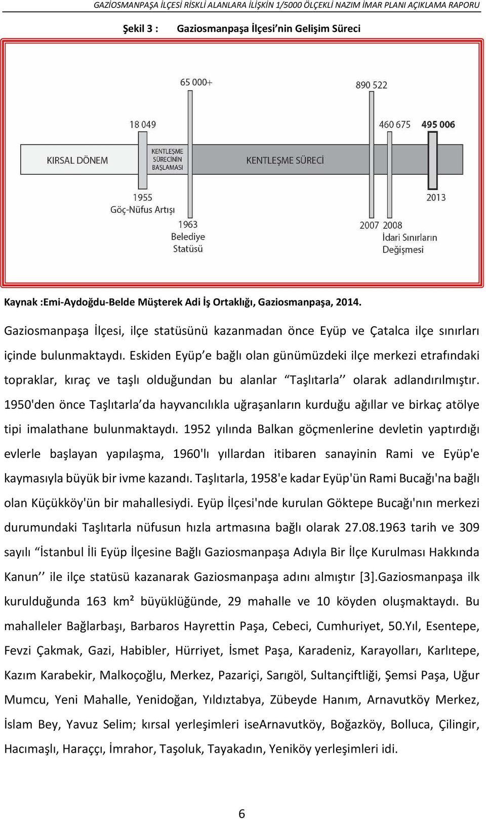 Eskiden Eyüp e bağlı olan günümüzdeki ilçe merkezi etrafındaki topraklar, kıraç ve taşlı olduğundan bu alanlar Taşlıtarla olarak adlandırılmıştır.