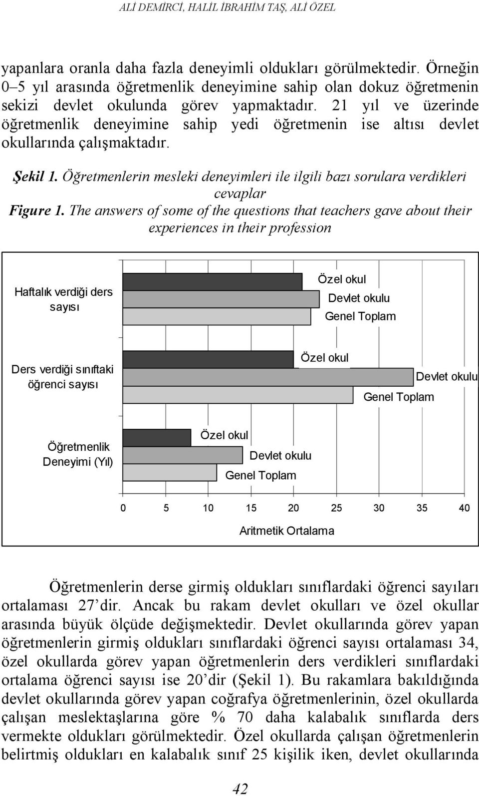 21 yıl ve üzerinde öğretmenlik deneyimine sahip yedi öğretmenin ise altısı devlet okullarında çalışmaktadır. Şekil 1.