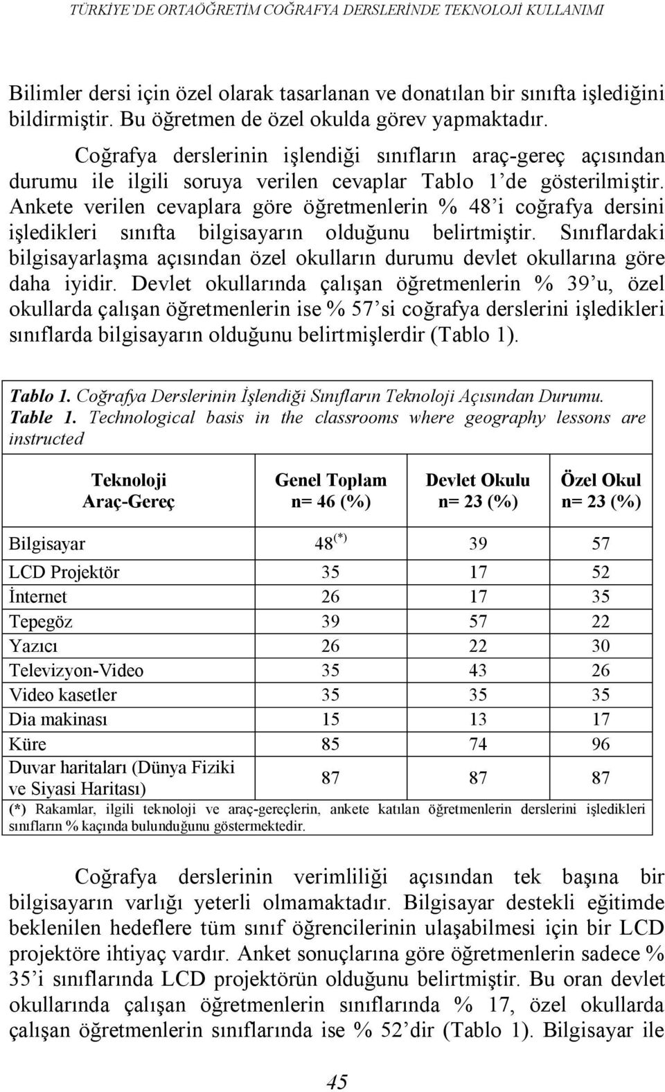 Ankete verilen cevaplara göre öğretmenlerin % 48 i coğrafya dersini işledikleri sınıfta bilgisayarın olduğunu belirtmiştir.