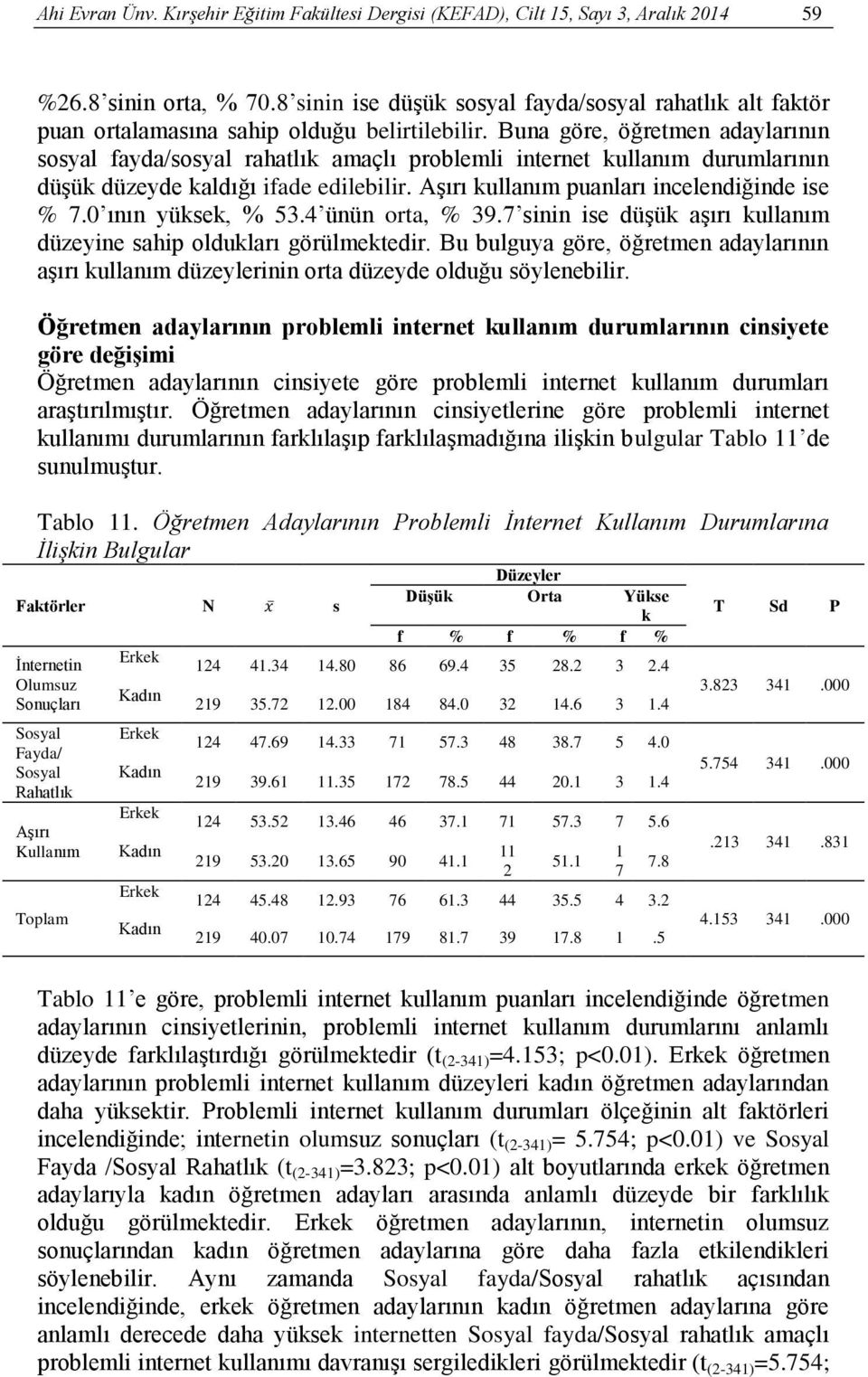 Buna göre, öğretmen adaylarının sosyal fayda/sosyal rahatlık amaçlı problemli internet kullanım durumlarının düşük düzeyde kaldığı ifade edilebilir. Aşırı kullanım puanları incelendiğinde ise % 7.