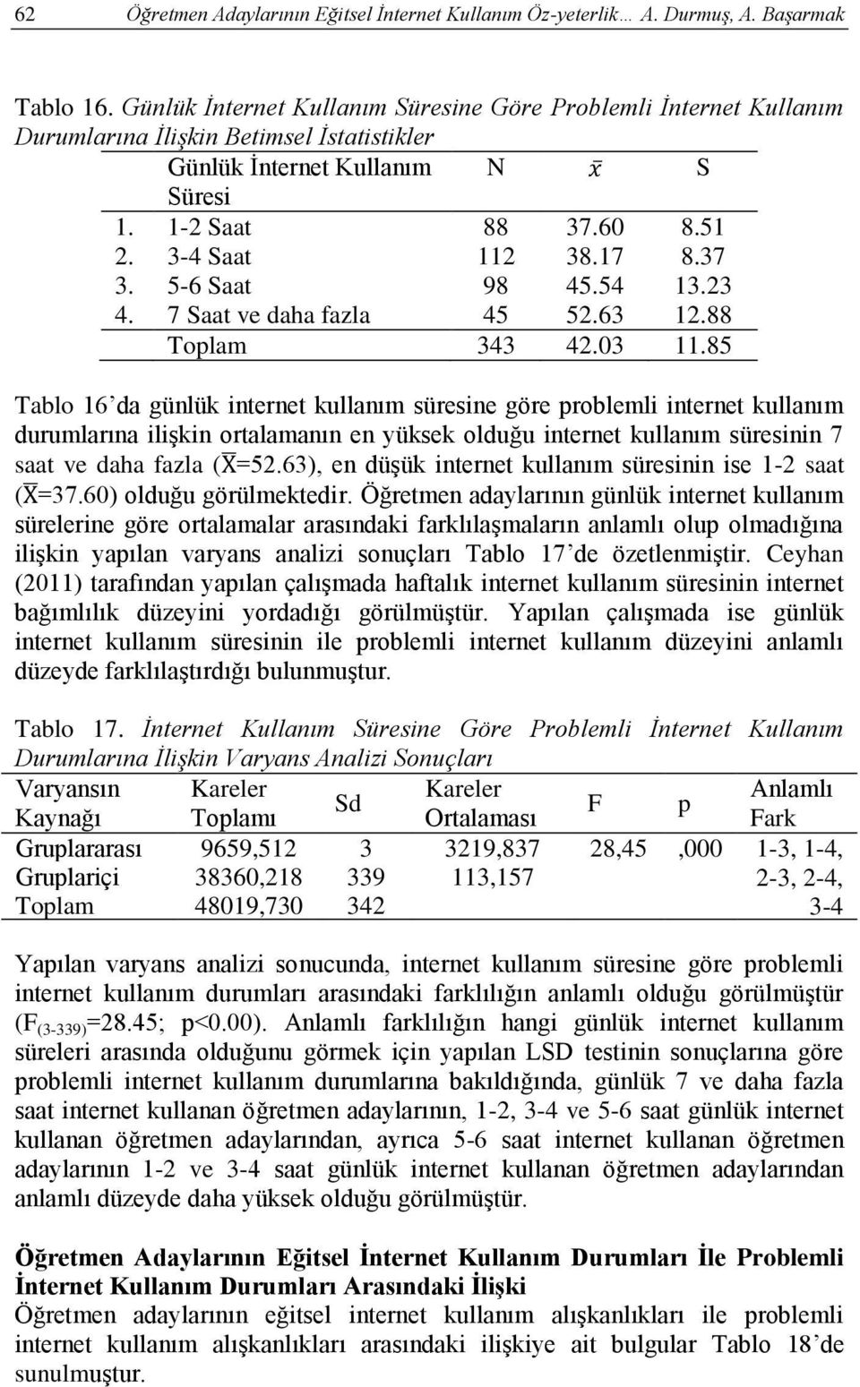 37 3. 5-6 Saat 98 45.54 13.23 4. 7 Saat ve daha fazla 45 52.63 12.88 Toplam 343 42.03 11.