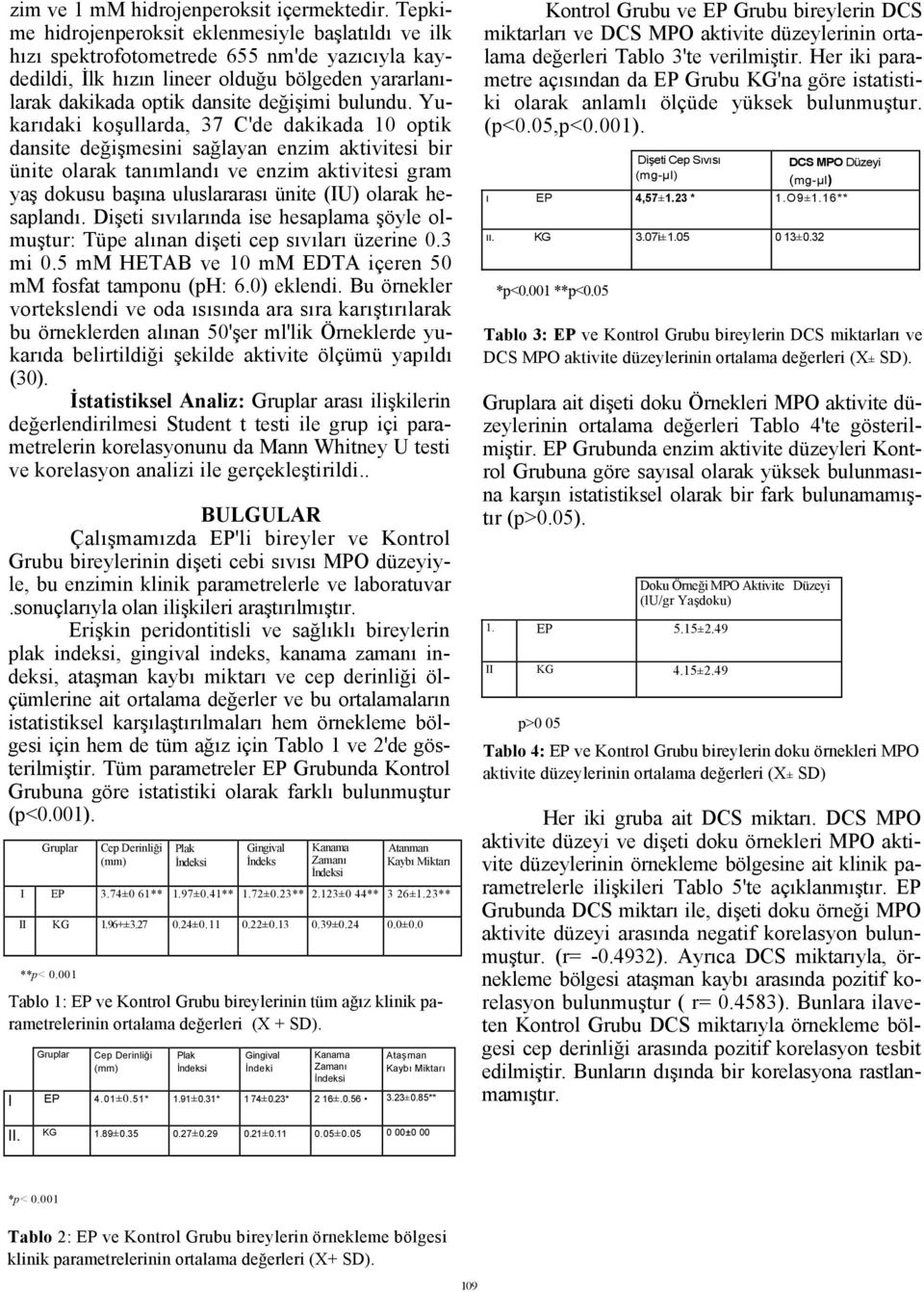 Yukarıdaki koşullarda, 37 C'de dakikada 10 optik dansite değişmesini sağlayan enzim aktivitesi bir ünite olarak tanımlandı ve enzim aktivitesi gram yaş dokusu başına uluslararası ünite (IU) olarak