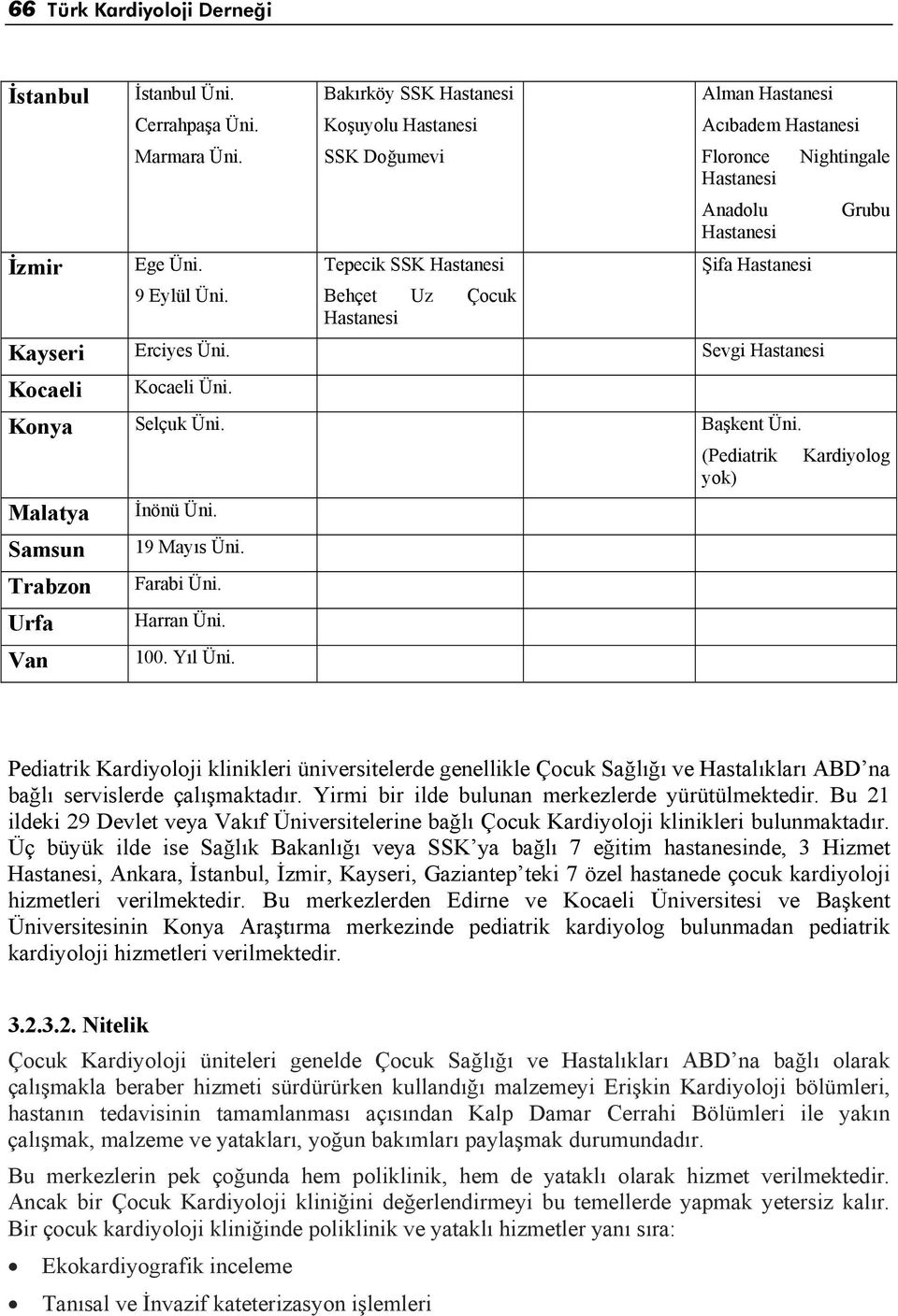 Hastanesi Kayseri Erciyes Üni. Sevgi Hastanesi Kocaeli Kocaeli Üni. Konya Selçuk Üni. Başkent Üni. (Pediatrik Kardiyolog yok) Malatya İnönü Üni. Samsun Trabzon Urfa Van 19 Mayıs Üni. Farabi Üni.